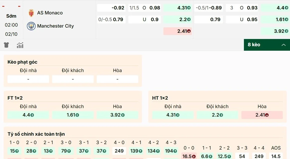 Tỷ lệ kèo giữa AS Monaco vs Manchester City