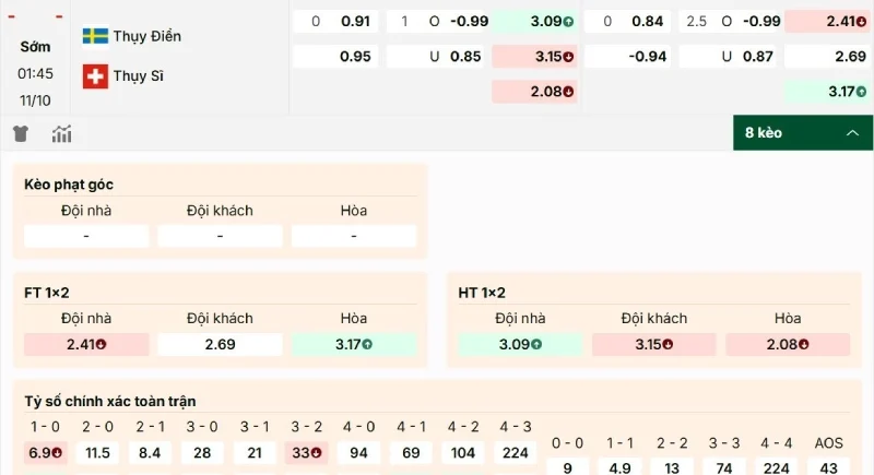 Cập nhật danh sách kèo Thụy Điển vs Thụy Sĩ hôm nay
