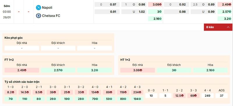 Bảng kèo trận đấu Napoli vs Chelsea