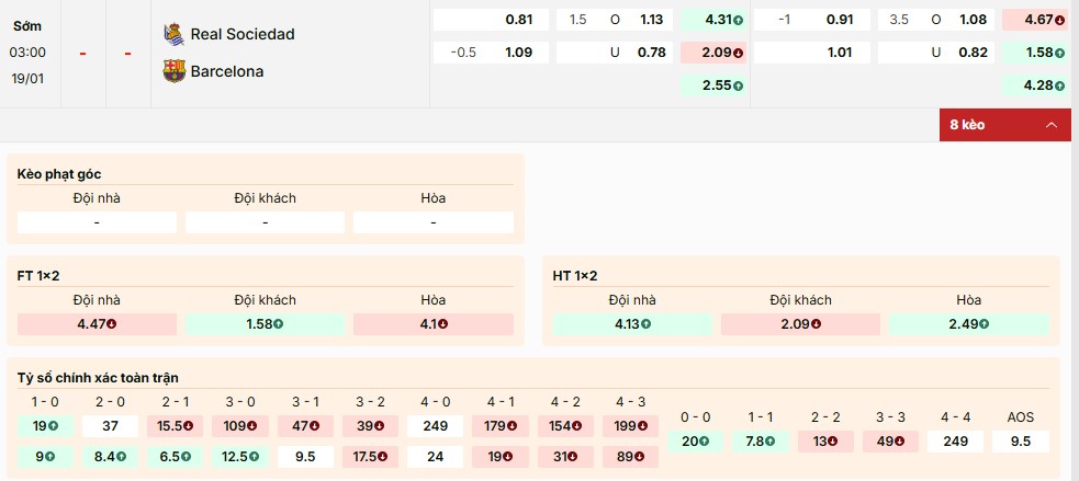 Bảng kèo trận đấu Real Sociedad vs Barcelona
