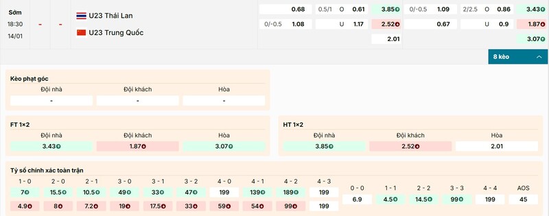Tỷ lệ kèo trận đấu U23 Thái Lan vs U23 Trung Quốc
