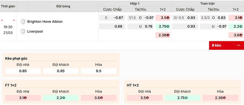 Tỷ lệ kèo trận đấu Man Utd vs Tottenham