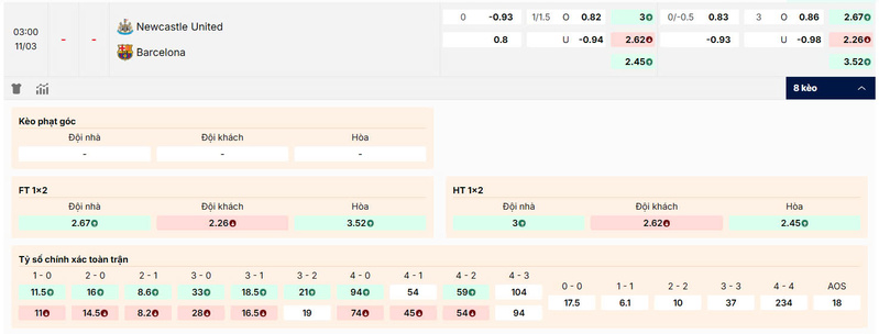 Tỷ lệ kèo Newcastle United vs Barcelona