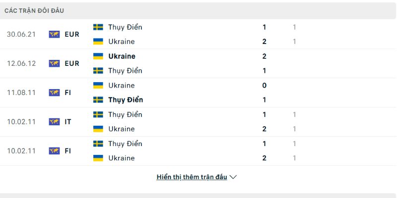 Ukraine vs Sweden thường tạo ra sự cân bằng