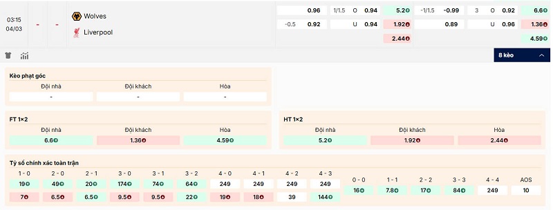 Bảng kèo Wolves vs Liverpool