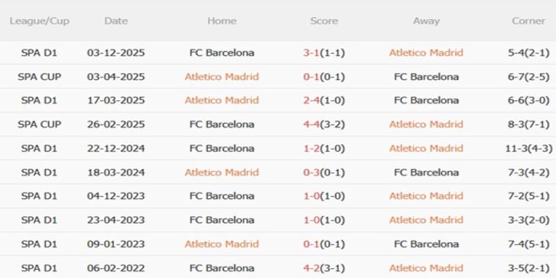 Lịch sử đối đầu cho ta thấy 2 đội ngang tài ngang sức