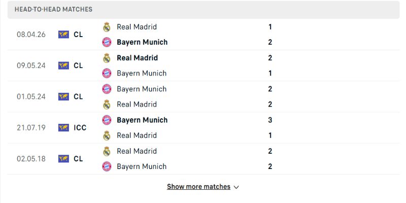 Hùm xám đang nắm lợi thế sau lượt đi vòng tứ kết