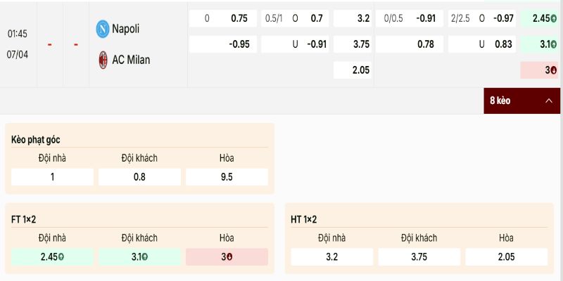 Nhìn vào bảng tỷ lệ kèo nhà cái đang tin vào đội chủ nhà