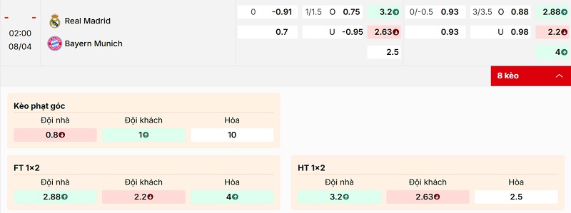 Tỷ lệ kèo Real Madrid vs Bayern Munich